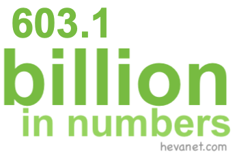 603.1 billion in numbers