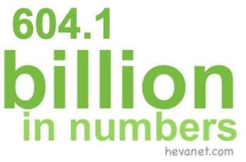 604.1 billion in numbers 604.1 billion in numbers