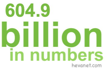 604.9 billion in numbers