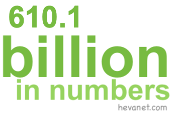 610.1 billion in numbers
