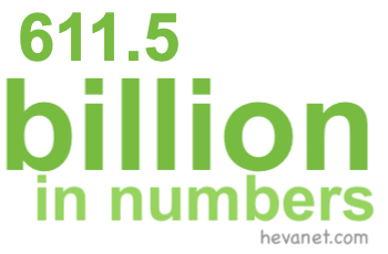 611.5 billion in numbers