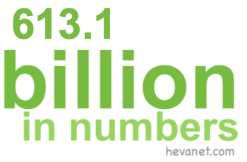 613.1 billion in numbers 613.1 billion in numbers