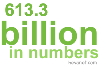 613.3 billion in numbers 613.3 billion in numbers