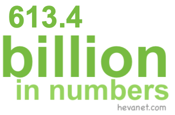 613.4 billion in numbers 613.4 billion in numbers