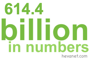 614.4 billion in numbers 614.4 billion in numbers