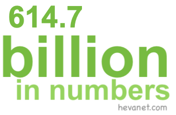 614.7 billion in numbers 614.7 billion in numbers