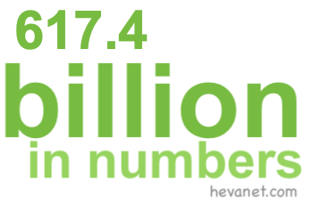 617.4 billion in numbers 617.4 billion in numbers