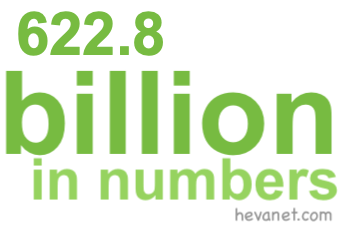 622.8 billion in numbers 622.8 billion in numbers
