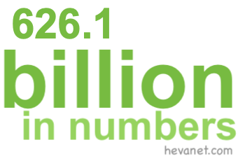 626.1 billion in numbers 626.1 billion in numbers
