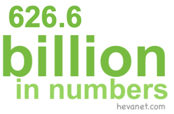 626.6 billion in numbers