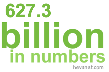 627.3 billion in numbers
