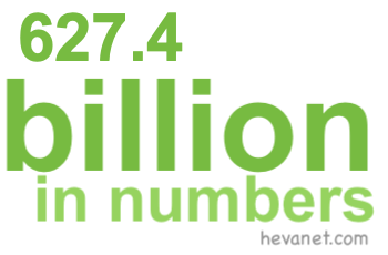 627.4 billion in numbers