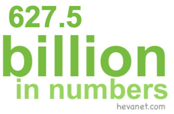 627.5 billion in numbers