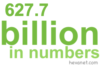 627.7 billion in numbers