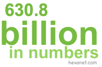 630.8 billion in numbers