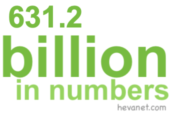 631.2 billion in numbers