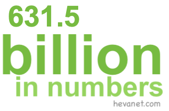631.5 billion in numbers