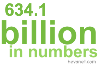634.1 billion in numbers 634.1 billion in numbers