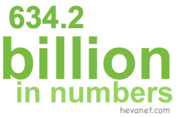 634.2 billion in numbers 634.2 billion in numbers