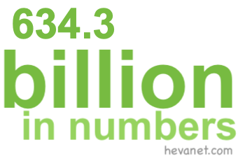 634.3 billion in numbers 634.3 billion in numbers