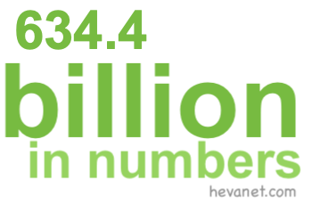 634.4 billion in numbers 634.4 billion in numbers