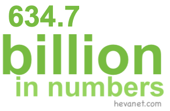 634.7 billion in numbers 634.7 billion in numbers