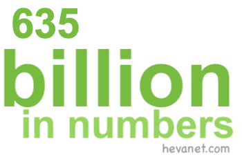635 billion in numbers 635 billion in numbers