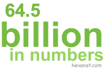 64.5 billion in numbers 64.5 billion in numbers