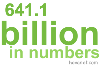 641.1 billion in numbers 641.1 billion in numbers