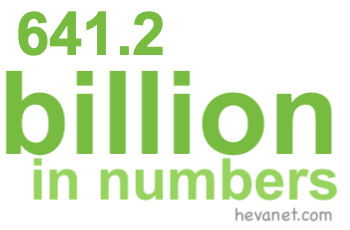641.2 billion in numbers 641.2 billion in numbers