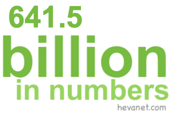 641.5 billion in numbers 641.5 billion in numbers