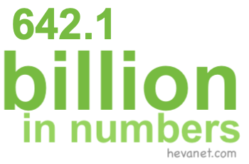 642.1 billion in numbers 642.1 billion in numbers