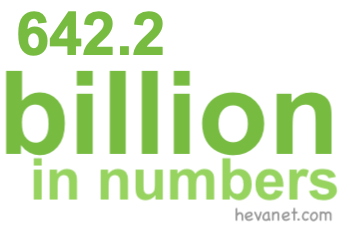 642.2 billion in numbers 642.2 billion in numbers