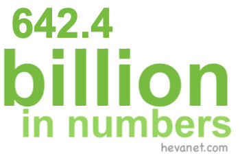 642.4 billion in numbers 642.4 billion in numbers