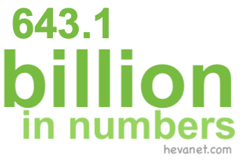 643.1 billion in numbers 643.1 billion in numbers