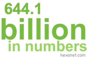 644.1 billion in numbers 644.1 billion in numbers