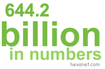 644.2 billion in numbers 644.2 billion in numbers