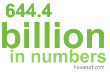 644.4 billion in numbers 644.4 billion in numbers