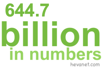 644.7 billion in numbers