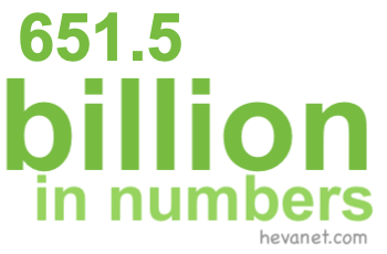 651.5 billion in numbers