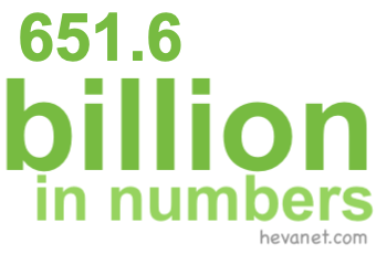 651.6 billion in numbers