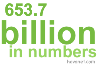 653.7 billion in numbers