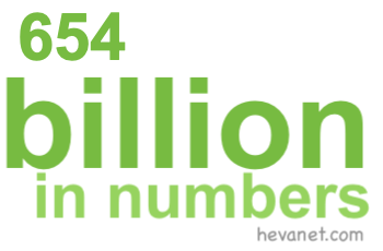 654 billion in numbers