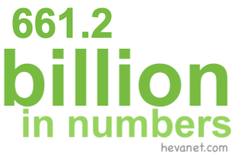 661.2 billion in numbers 661.2 billion in numbers