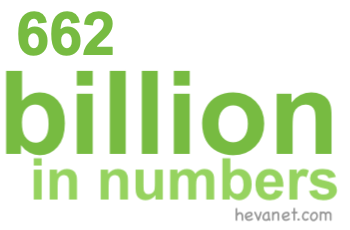 662 billion in numbers 662 billion in numbers