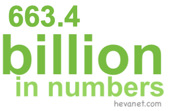 663.4 billion in numbers