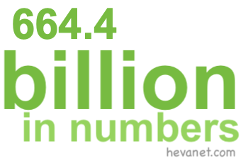 664.4 billion in numbers 664.4 billion in numbers