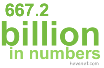 667.2 billion in numbers
