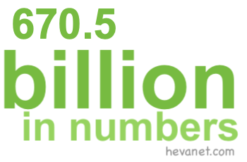 670.5 billion in numbers
