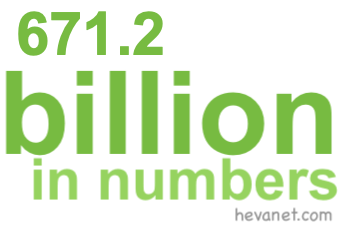 671.2 billion in numbers